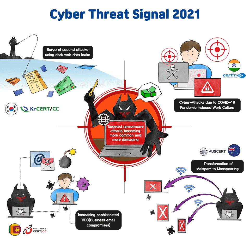 computer security